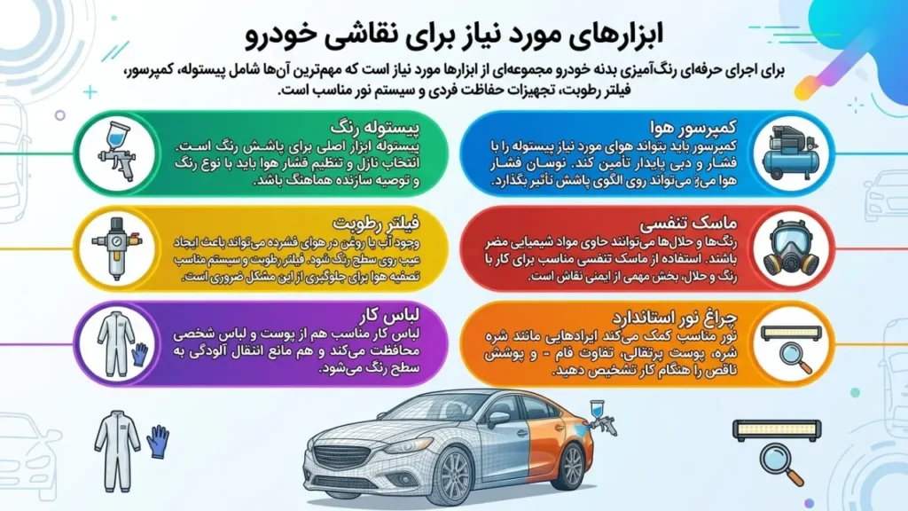ابزارهای مورد نیاز برای نقاشی خودرو