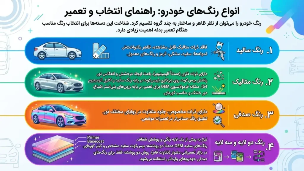 انواع رنگ‌های خودرو