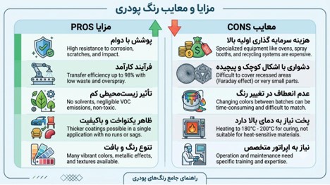 مزایا و معایب رنگ پودری