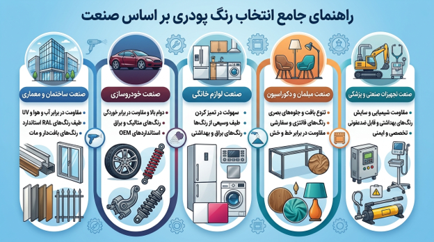 راهنمای جامع انتخاب رنگ پودری براساس صنعت