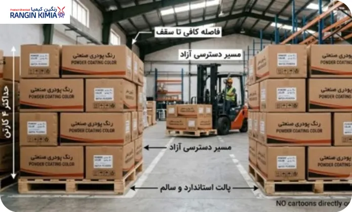 شرایط چیدمان
