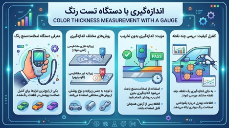 اندازهگیری با دستگاه تست رنگ