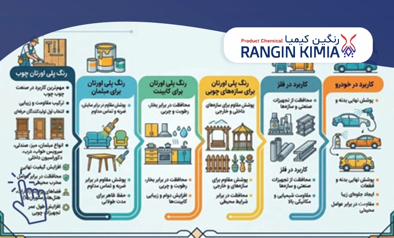 کاربرد رنگ پلی اورتان