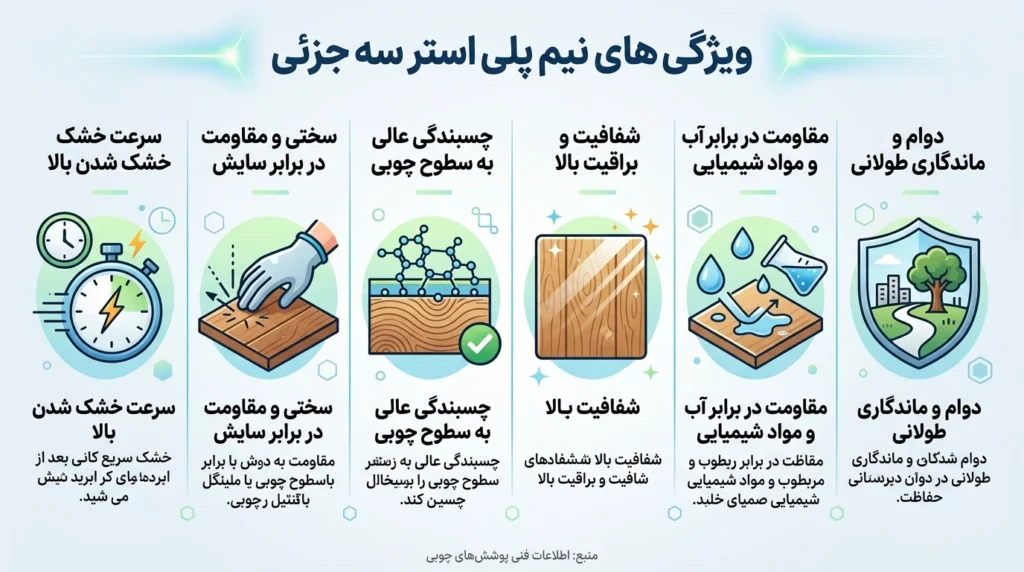 ویژگی های نیم پلی استر سه جزئی