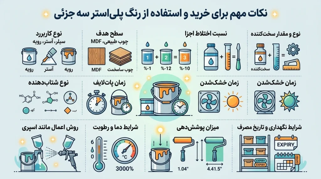 نکات مهم برای خرید و استفاده