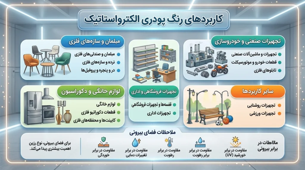 کاربرد های رنگ پودری الکترواستاتیک