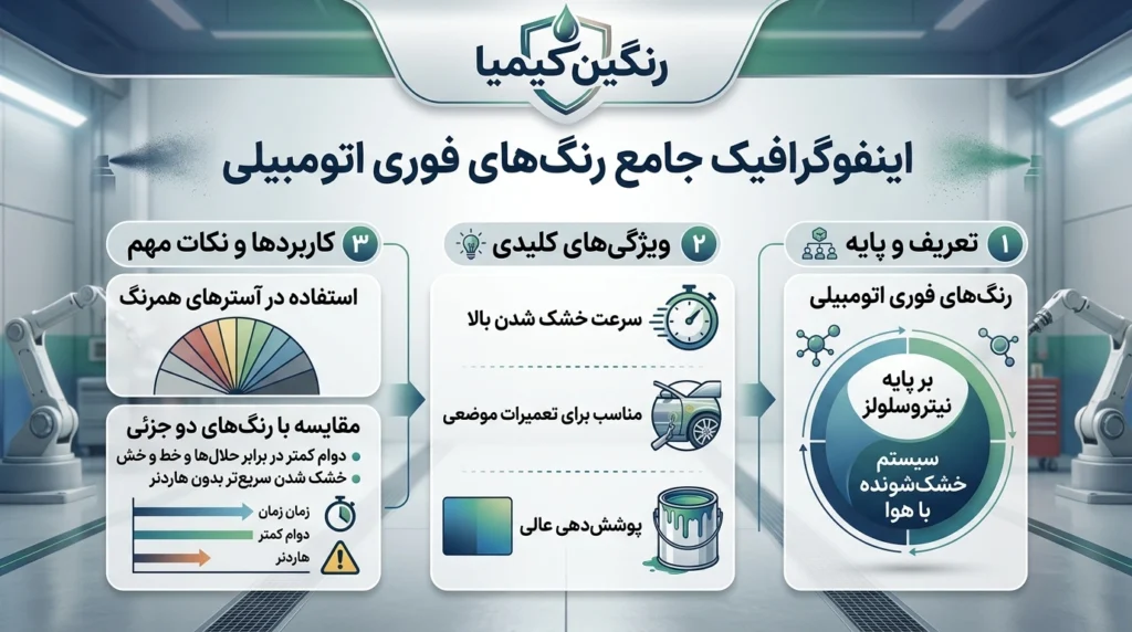 رنگ‌های فوری اتومبیلی