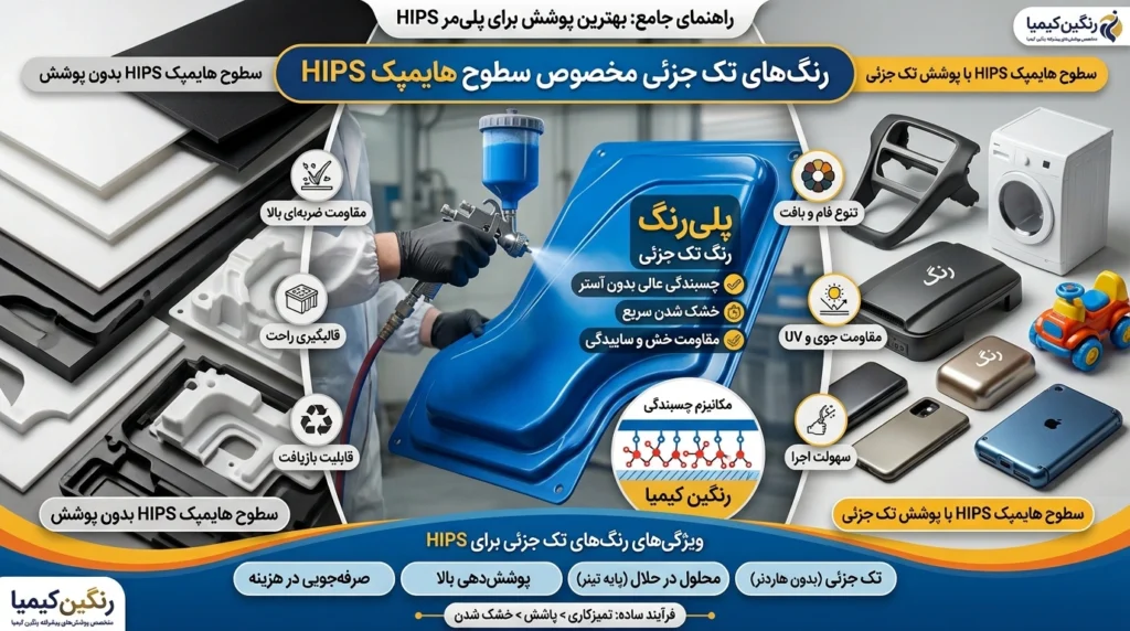 رنگ‌های تک جزئی مخصوص سطوح هایمپک HIPS