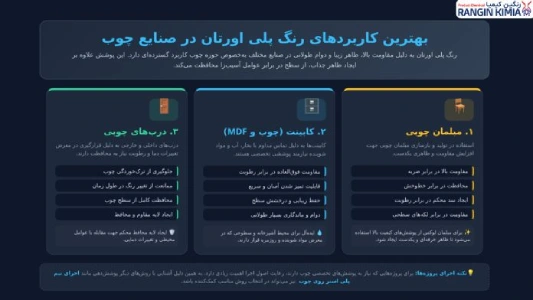 بهترین کاربرد های رنگ پلی اورتان